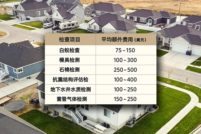 美国标准房屋检查并不包括所有项目，很多潜在问题需要专项检查来发现。